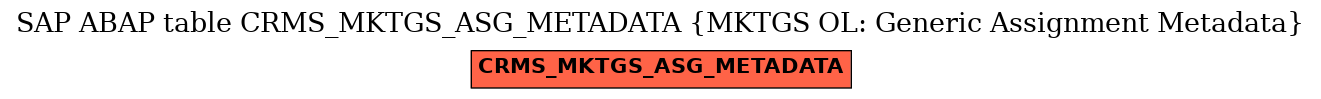 E-R Diagram for table CRMS_MKTGS_ASG_METADATA (MKTGS OL: Generic Assignment Metadata)