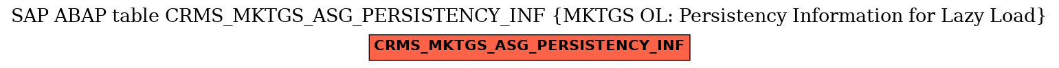 E-R Diagram for table CRMS_MKTGS_ASG_PERSISTENCY_INF (MKTGS OL: Persistency Information for Lazy Load)