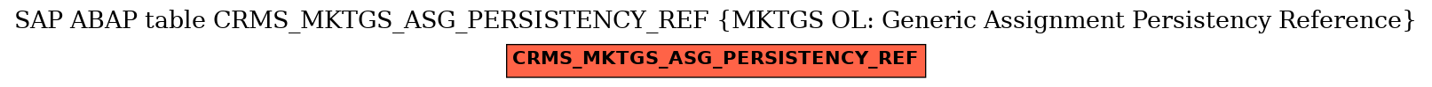 E-R Diagram for table CRMS_MKTGS_ASG_PERSISTENCY_REF (MKTGS OL: Generic Assignment Persistency Reference)