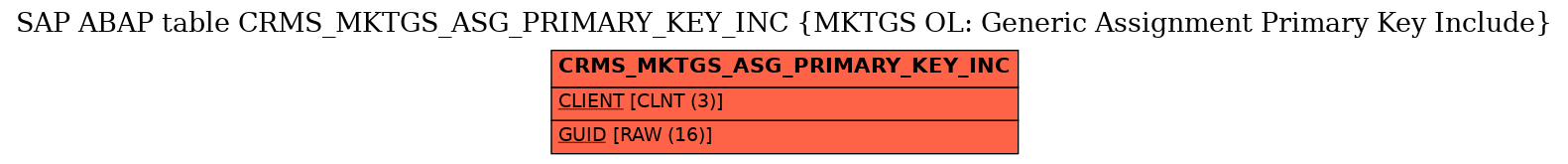 E-R Diagram for table CRMS_MKTGS_ASG_PRIMARY_KEY_INC (MKTGS OL: Generic Assignment Primary Key Include)
