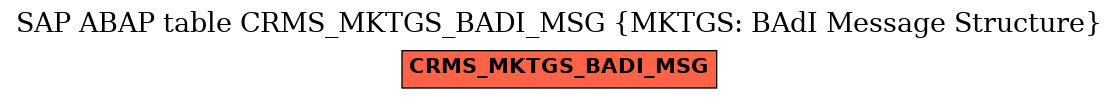 E-R Diagram for table CRMS_MKTGS_BADI_MSG (MKTGS: BAdI Message Structure)