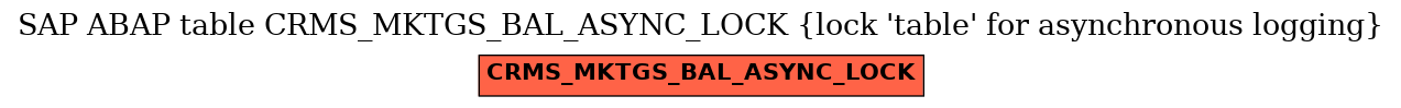 E-R Diagram for table CRMS_MKTGS_BAL_ASYNC_LOCK (lock 