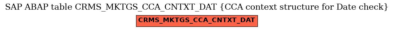 E-R Diagram for table CRMS_MKTGS_CCA_CNTXT_DAT (CCA context structure for Date check)