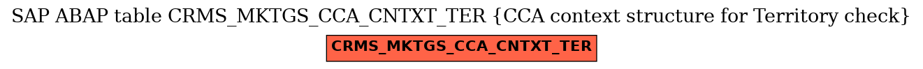 E-R Diagram for table CRMS_MKTGS_CCA_CNTXT_TER (CCA context structure for Territory check)