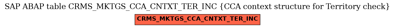 E-R Diagram for table CRMS_MKTGS_CCA_CNTXT_TER_INC (CCA context structure for Territory check)