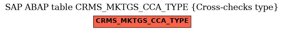 E-R Diagram for table CRMS_MKTGS_CCA_TYPE (Cross-checks type)