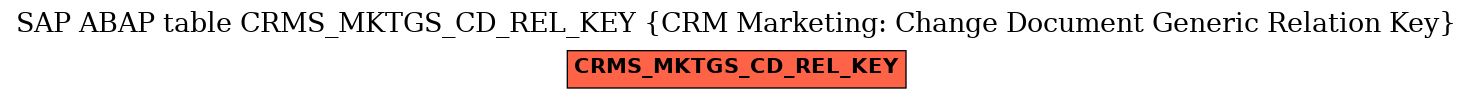 E-R Diagram for table CRMS_MKTGS_CD_REL_KEY (CRM Marketing: Change Document Generic Relation Key)