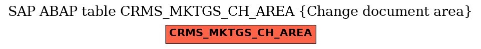 E-R Diagram for table CRMS_MKTGS_CH_AREA (Change document area)
