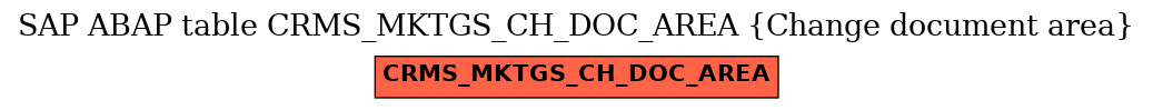 E-R Diagram for table CRMS_MKTGS_CH_DOC_AREA (Change document area)