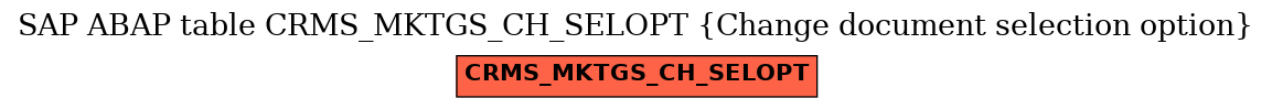 E-R Diagram for table CRMS_MKTGS_CH_SELOPT (Change document selection option)