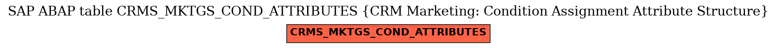 E-R Diagram for table CRMS_MKTGS_COND_ATTRIBUTES (CRM Marketing: Condition Assignment Attribute Structure)
