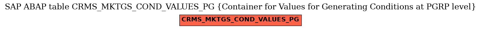 E-R Diagram for table CRMS_MKTGS_COND_VALUES_PG (Container for Values for Generating Conditions at PGRP level)