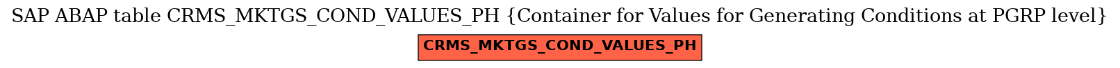 E-R Diagram for table CRMS_MKTGS_COND_VALUES_PH (Container for Values for Generating Conditions at PGRP level)