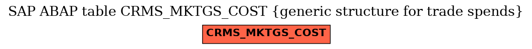 E-R Diagram for table CRMS_MKTGS_COST (generic structure for trade spends)