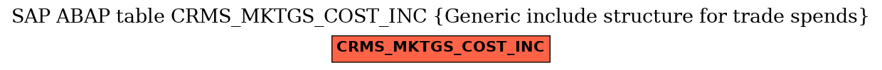 E-R Diagram for table CRMS_MKTGS_COST_INC (Generic include structure for trade spends)