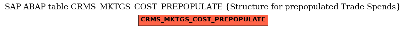 E-R Diagram for table CRMS_MKTGS_COST_PREPOPULATE (Structure for prepopulated Trade Spends)