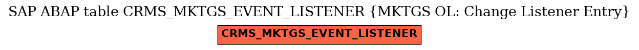 E-R Diagram for table CRMS_MKTGS_EVENT_LISTENER (MKTGS OL: Change Listener Entry)