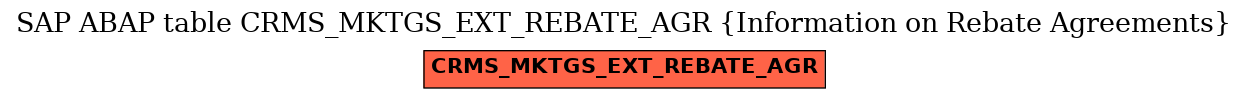 E-R Diagram for table CRMS_MKTGS_EXT_REBATE_AGR (Information on Rebate Agreements)