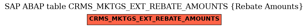 E-R Diagram for table CRMS_MKTGS_EXT_REBATE_AMOUNTS (Rebate Amounts)