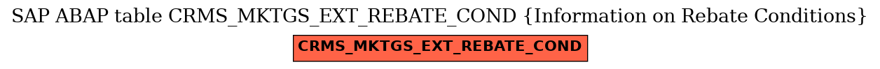 E-R Diagram for table CRMS_MKTGS_EXT_REBATE_COND (Information on Rebate Conditions)