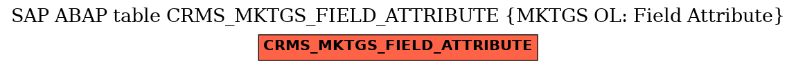 E-R Diagram for table CRMS_MKTGS_FIELD_ATTRIBUTE (MKTGS OL: Field Attribute)