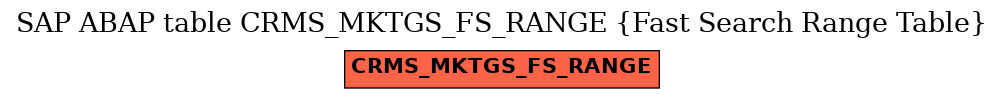 E-R Diagram for table CRMS_MKTGS_FS_RANGE (Fast Search Range Table)