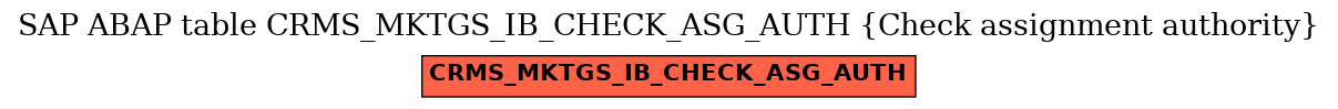 E-R Diagram for table CRMS_MKTGS_IB_CHECK_ASG_AUTH (Check assignment authority)
