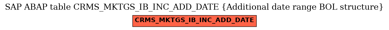 E-R Diagram for table CRMS_MKTGS_IB_INC_ADD_DATE (Additional date range BOL structure)