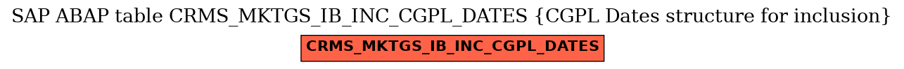 E-R Diagram for table CRMS_MKTGS_IB_INC_CGPL_DATES (CGPL Dates structure for inclusion)
