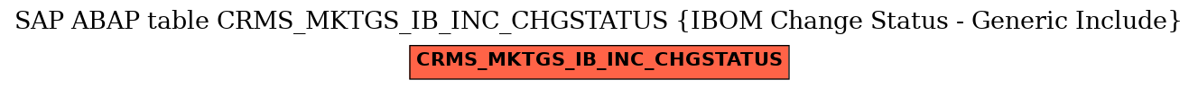 E-R Diagram for table CRMS_MKTGS_IB_INC_CHGSTATUS (IBOM Change Status - Generic Include)