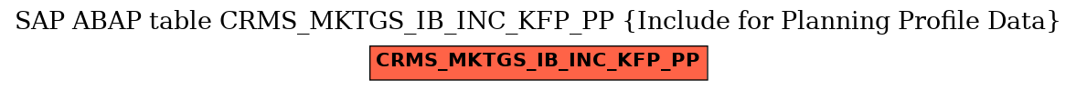 E-R Diagram for table CRMS_MKTGS_IB_INC_KFP_PP (Include for Planning Profile Data)