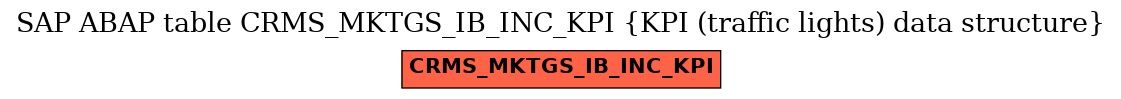E-R Diagram for table CRMS_MKTGS_IB_INC_KPI (KPI (traffic lights) data structure)