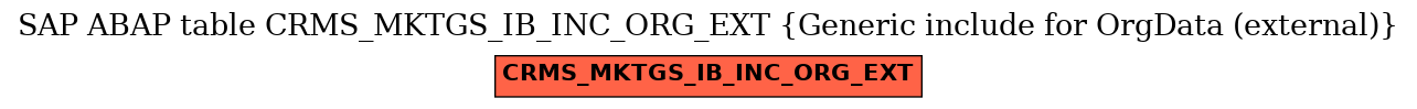 E-R Diagram for table CRMS_MKTGS_IB_INC_ORG_EXT (Generic include for OrgData (external))