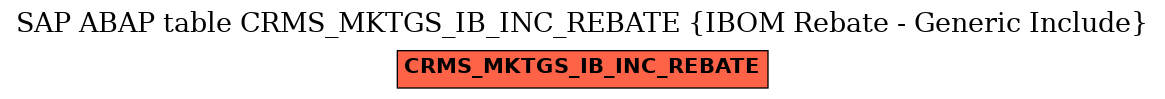 E-R Diagram for table CRMS_MKTGS_IB_INC_REBATE (IBOM Rebate - Generic Include)