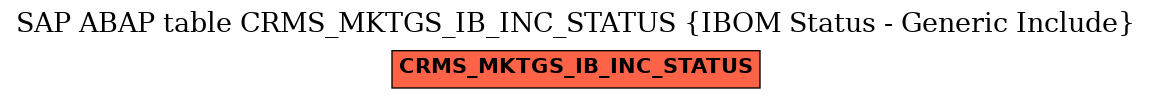 E-R Diagram for table CRMS_MKTGS_IB_INC_STATUS (IBOM Status - Generic Include)
