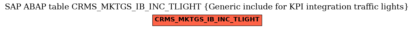 E-R Diagram for table CRMS_MKTGS_IB_INC_TLIGHT (Generic include for KPI integration traffic lights)