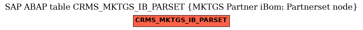 E-R Diagram for table CRMS_MKTGS_IB_PARSET (MKTGS Partner iBom: Partnerset node)
