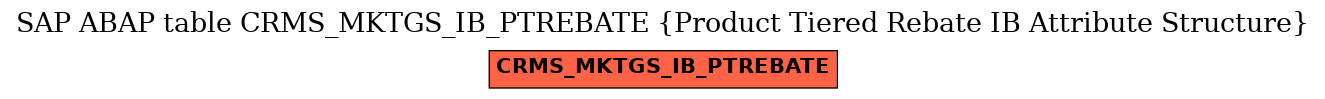 E-R Diagram for table CRMS_MKTGS_IB_PTREBATE (Product Tiered Rebate IB Attribute Structure)