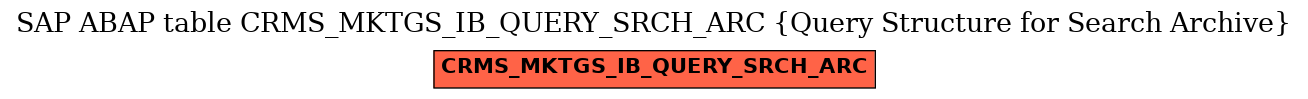 E-R Diagram for table CRMS_MKTGS_IB_QUERY_SRCH_ARC (Query Structure for Search Archive)