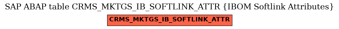 E-R Diagram for table CRMS_MKTGS_IB_SOFTLINK_ATTR (IBOM Softlink Attributes)