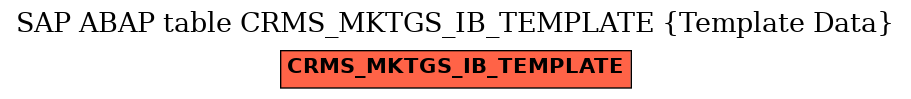 E-R Diagram for table CRMS_MKTGS_IB_TEMPLATE (Template Data)