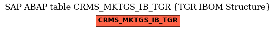 E-R Diagram for table CRMS_MKTGS_IB_TGR (TGR IBOM Structure)