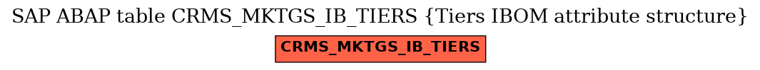 E-R Diagram for table CRMS_MKTGS_IB_TIERS (Tiers IBOM attribute structure)