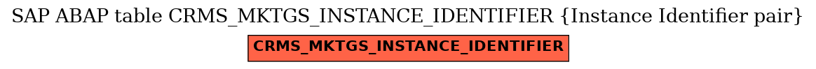 E-R Diagram for table CRMS_MKTGS_INSTANCE_IDENTIFIER (Instance Identifier pair)
