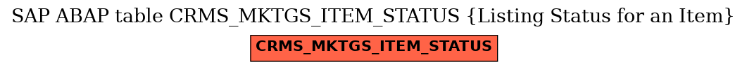 E-R Diagram for table CRMS_MKTGS_ITEM_STATUS (Listing Status for an Item)