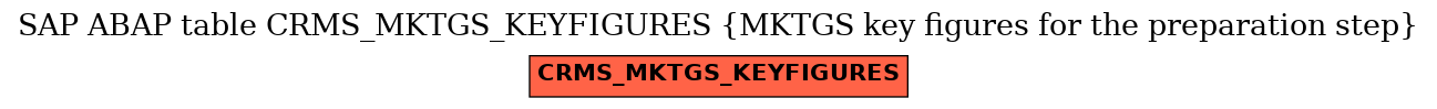 E-R Diagram for table CRMS_MKTGS_KEYFIGURES (MKTGS key figures for the preparation step)