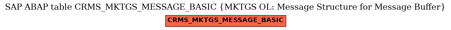 E-R Diagram for table CRMS_MKTGS_MESSAGE_BASIC (MKTGS OL: Message Structure for Message Buffer)