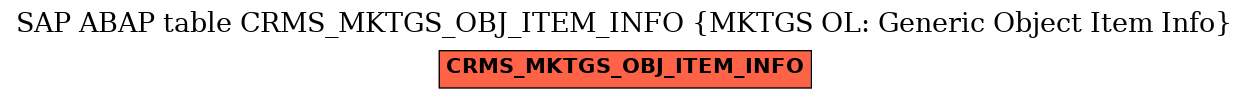 E-R Diagram for table CRMS_MKTGS_OBJ_ITEM_INFO (MKTGS OL: Generic Object Item Info)