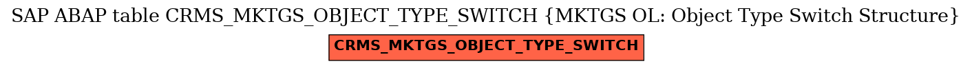 E-R Diagram for table CRMS_MKTGS_OBJECT_TYPE_SWITCH (MKTGS OL: Object Type Switch Structure)