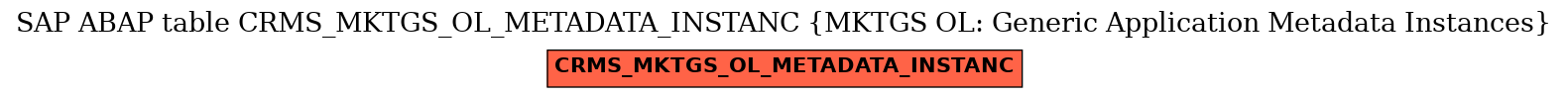 E-R Diagram for table CRMS_MKTGS_OL_METADATA_INSTANC (MKTGS OL: Generic Application Metadata Instances)